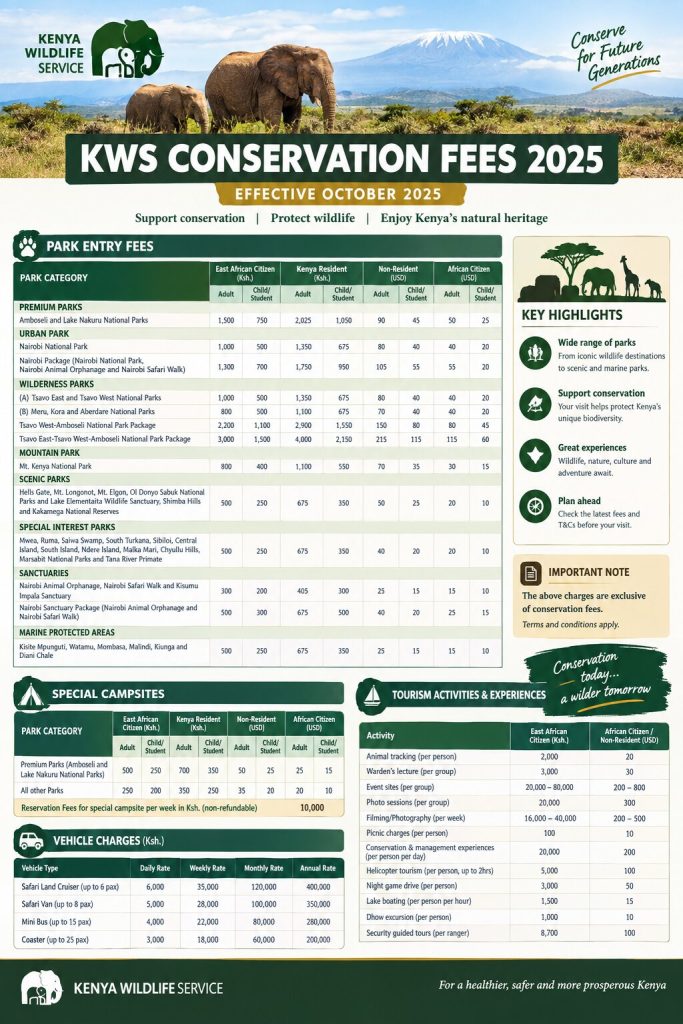 KWS New Conservation Fees 2025 Showing Park Entry Rates and Visitor Categories
